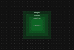 New content-box and stroke-box in Firefox